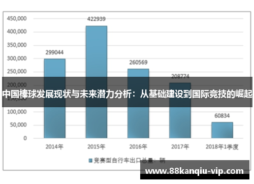 中国棒球发展现状与未来潜力分析：从基础建设到国际竞技的崛起